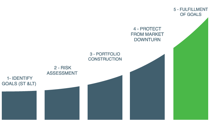 Wealth Management Graph